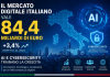 Digitale Italia 2026: Mercato a 84,4 Miliardi