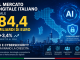 Digitale Italia 2026: Mercato a 84,4 Miliardi