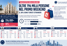 Saldi estivi 2026 Milano
