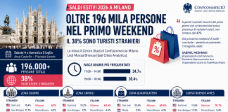 Saldi estivi 2026 Milano