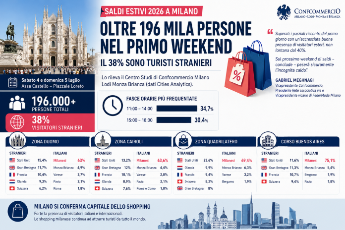 saldi