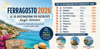 Estate 2026, dove vanno in vacanza gli italiani