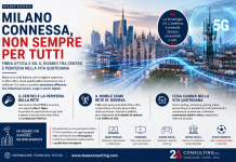Connessione fissa e mobile a Milano: la città più cablata d’Italia tra luci e ombre