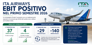 ITA Airways, EBIT positivo nel primo semestre 2026: migliora la performance operativa