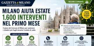 Milano Aiuta Estate