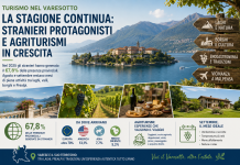 Turismo nel Varesotto, la stagione continua