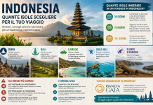 Viaggio in Indonesia: come scegliere le isole e costruire un itinerario equilibrato