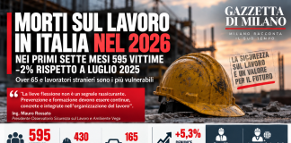 Morti sul lavoro, 595 vittime nei primi sette mesi del 2026: Lombardia prima per numero di decessi