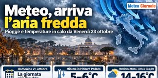 Meteo, domenica fredda a Milano: massime tra 14 e 16 gradi